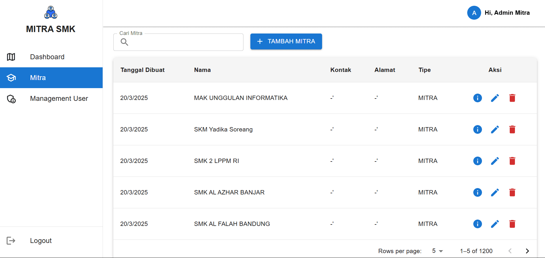 Mitra Map Management