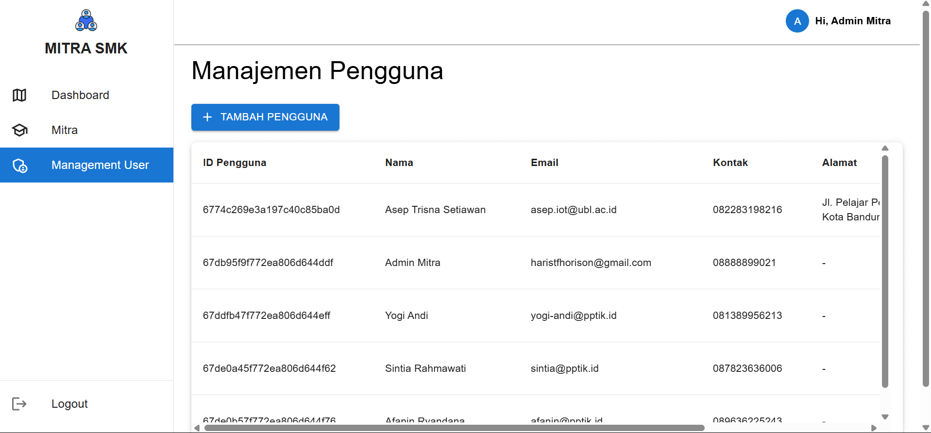 Mitra Map Management